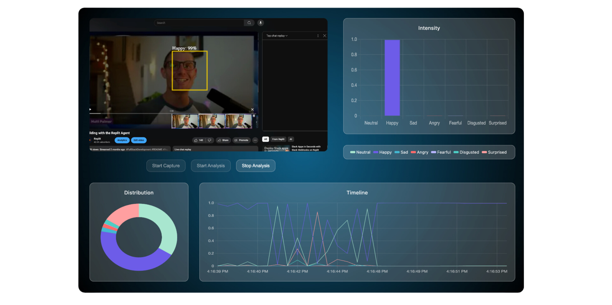 Create dashboards